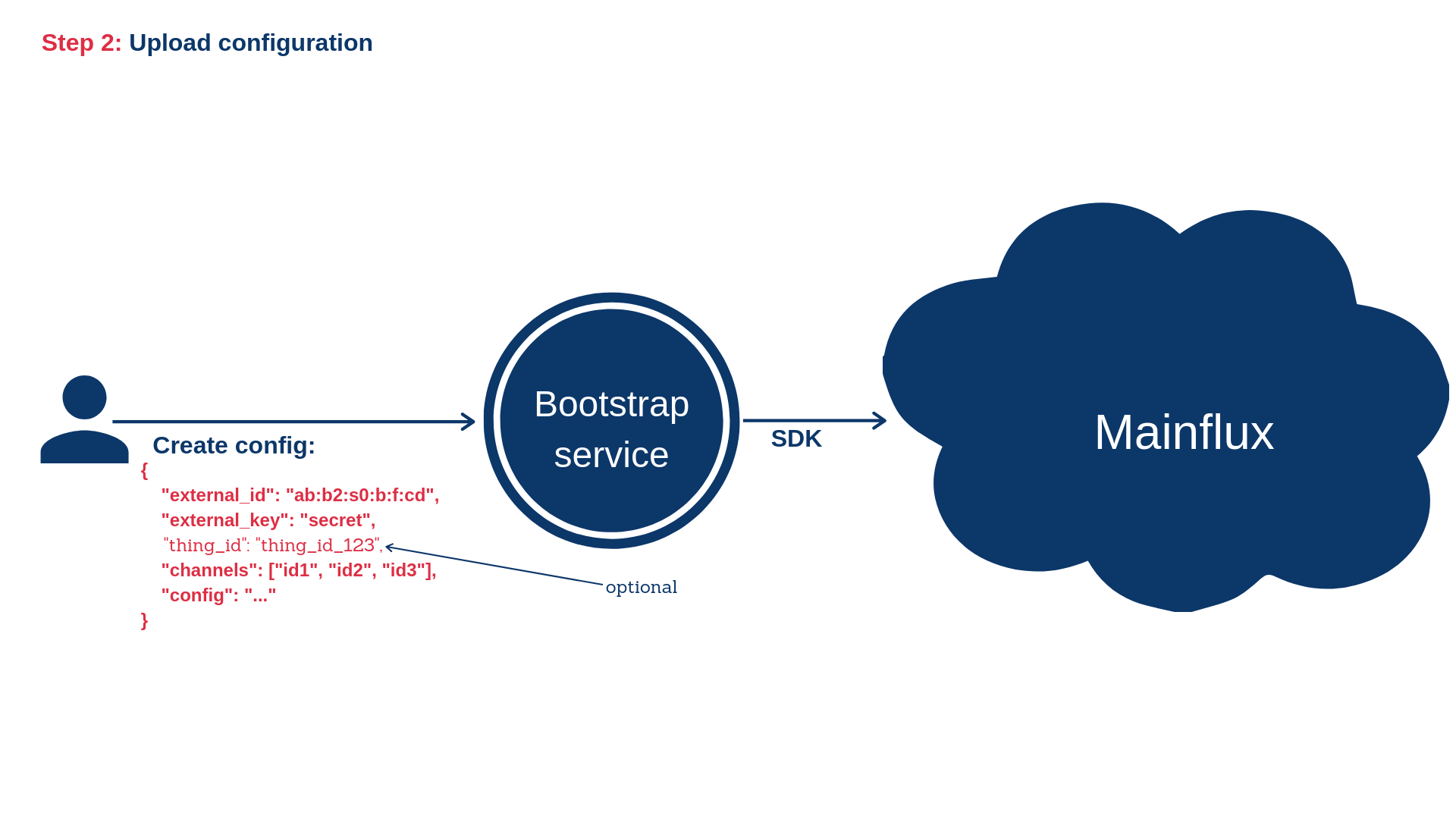 Upload configuration